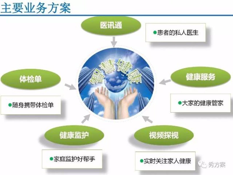 慢性病管理:打造健康生活的盾牌