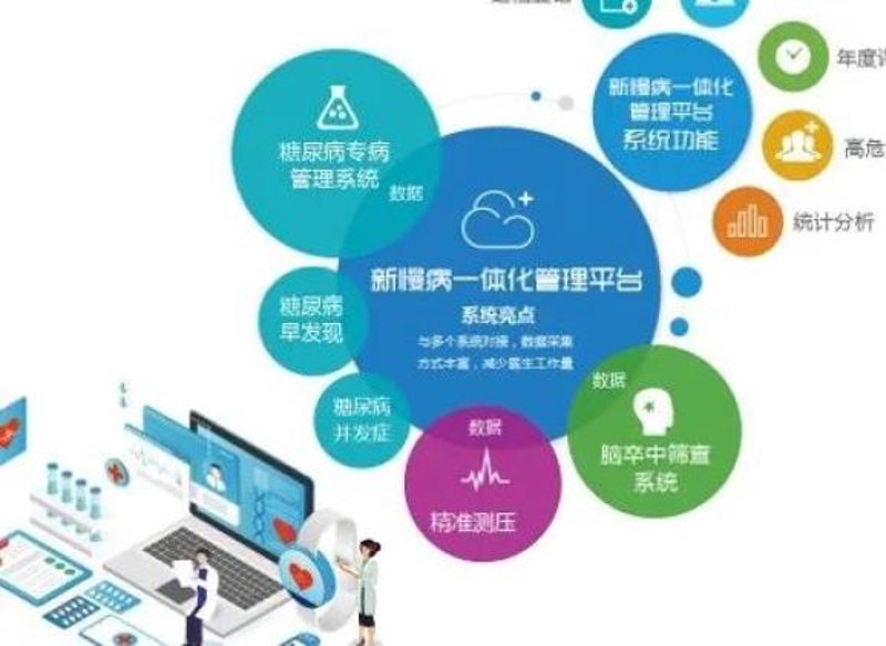 健康管理:构建健康的未来